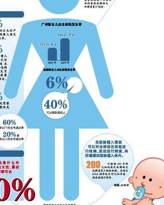 南昌试管婴儿助孕认准哪些医院(助孕生孩子的收费标准是什么)